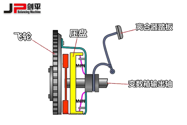 離合器壓盤(pán)動(dòng)平衡機(jī) 離合器壓盤(pán)動(dòng)平衡機(jī)