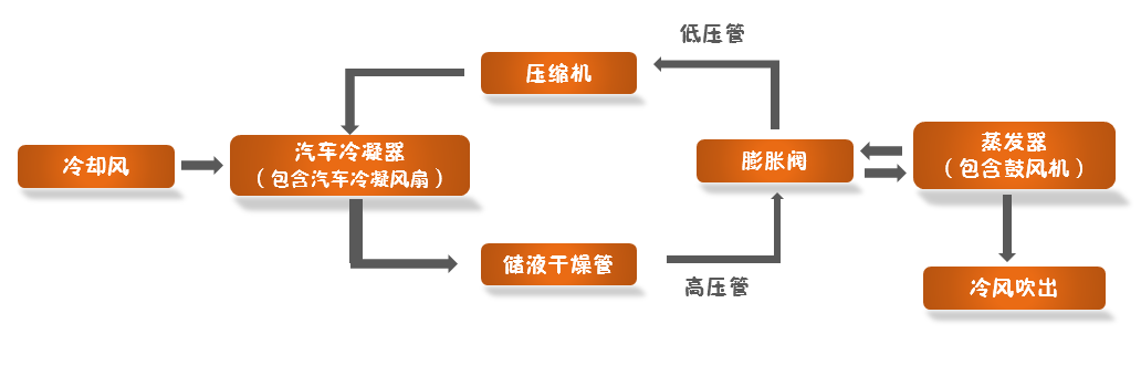 汽車空調(diào)冷凝風扇動平衡機，讓寒冬不寒