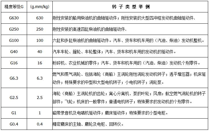 采購(gòu)上海劍平平衡機(jī)前，質(zhì)量因素該如何判別？