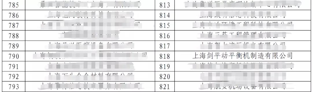 上海劍平榮獲上海2020年度“專精特新”企業(yè)稱號 上海劍平榮獲上海2020年度“專精特新”企業(yè)稱號
